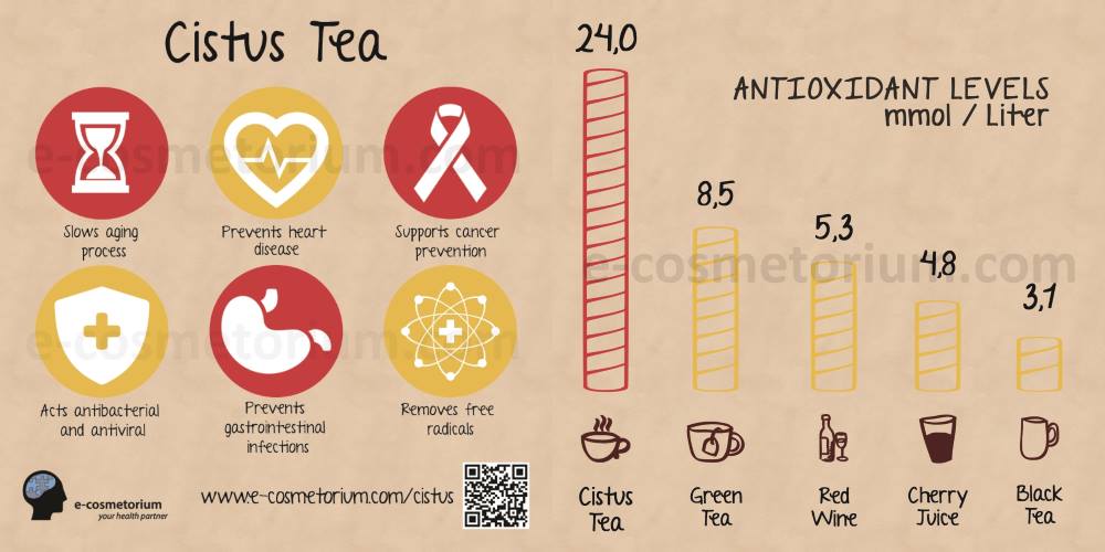 Cistus Tea Bio Herbs 8.8 oz