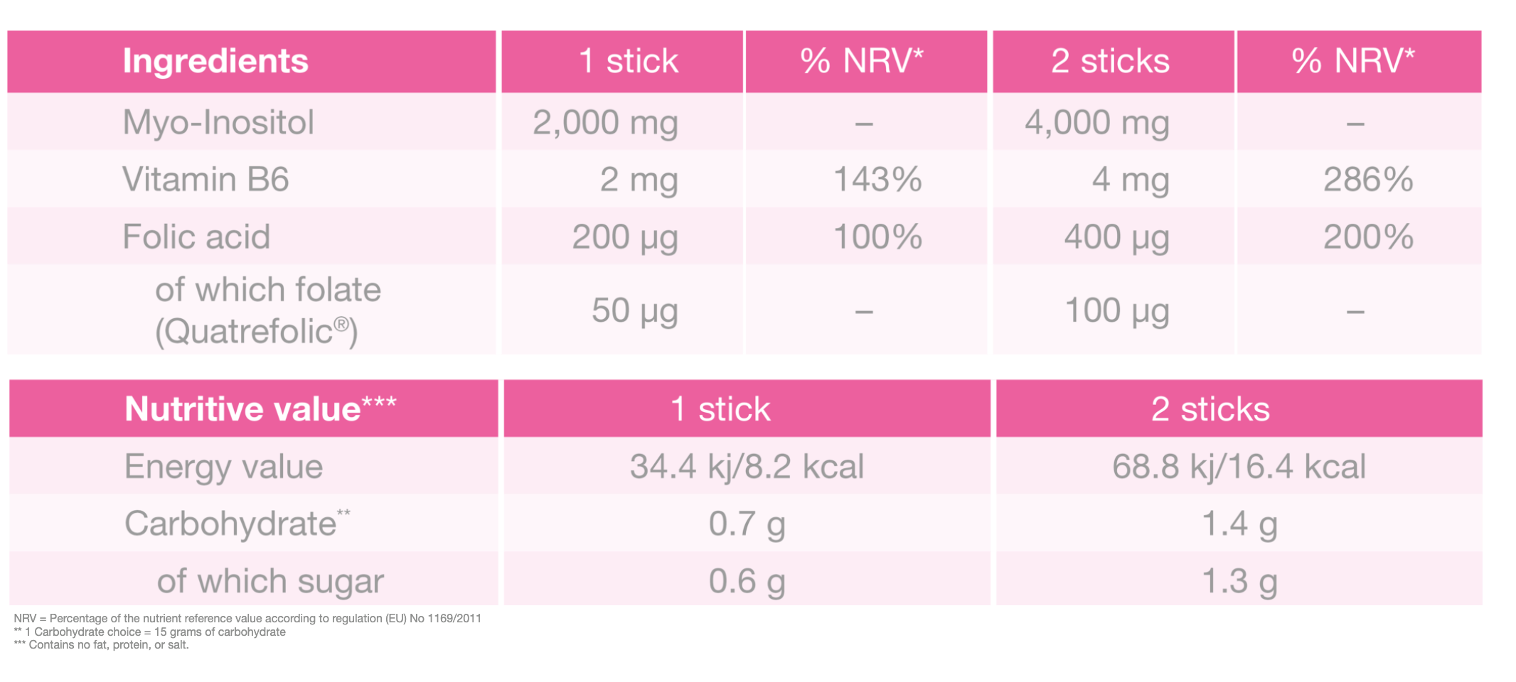 Profertil Inositol 30 Sticks – Myo-Inositol & Folate Supplement for Women
